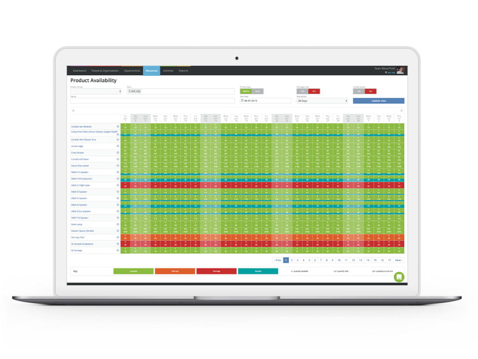 screenshot of Current RMS